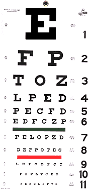 Click here for more about the famous Snellen Eye Chart!